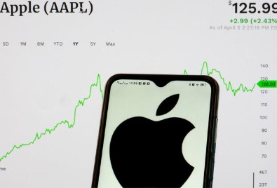 FintechZoom Apple Stock Examination, and Patterns