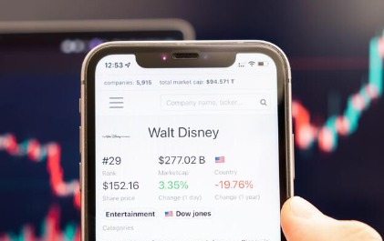 FintechZoom Disney Stock Examination