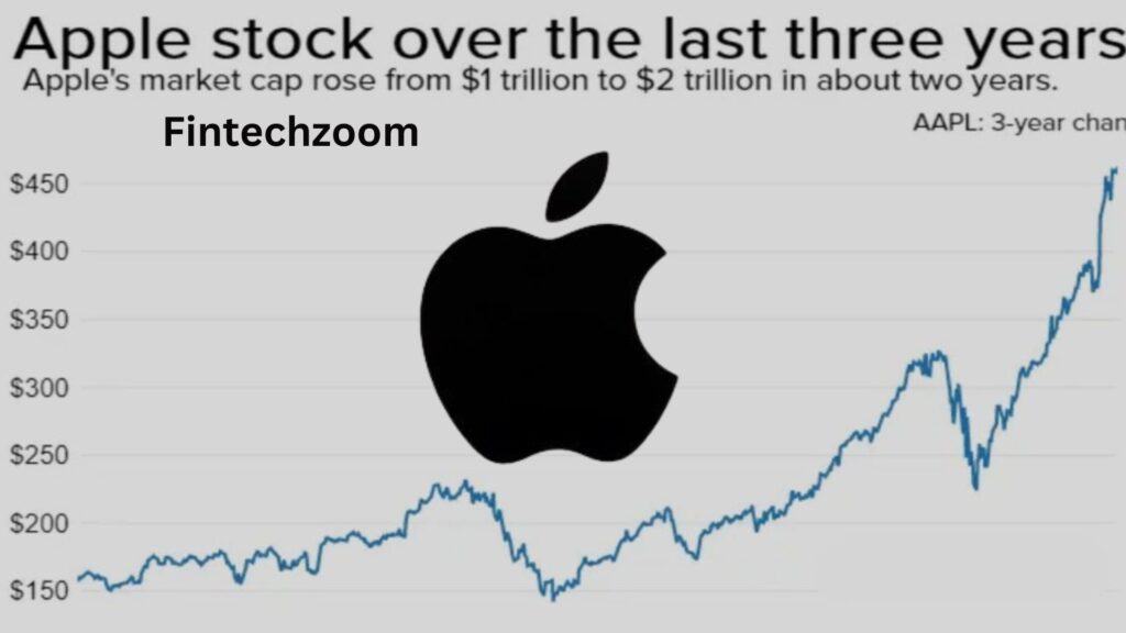 Fintechzoom Apple Stock Guide