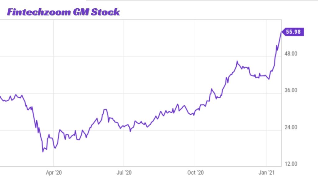 Fintechzoom GM Stock Guide of General Engines' Fortunes