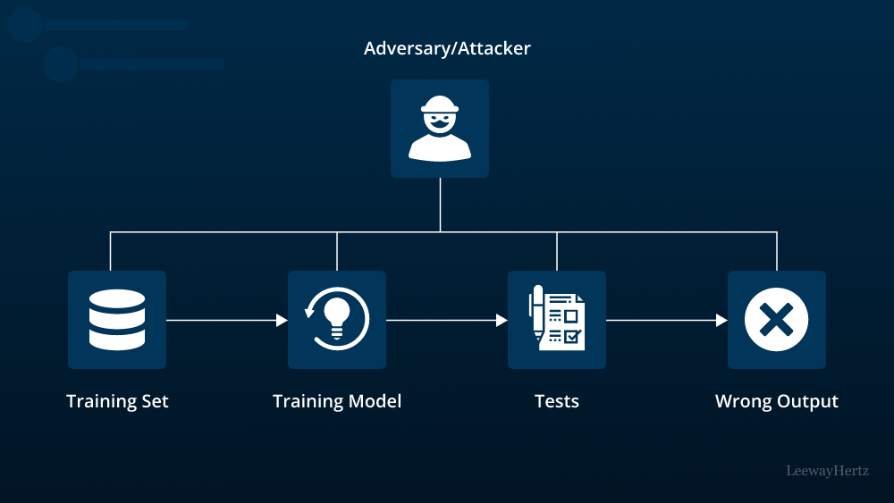 Safeguarding Authenticity: How AI Detection Tools Shape Online Content