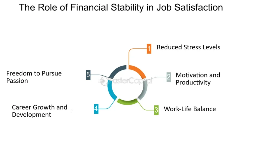 The Art of Balancing Compensation and Job Satisfaction in Software Engineering